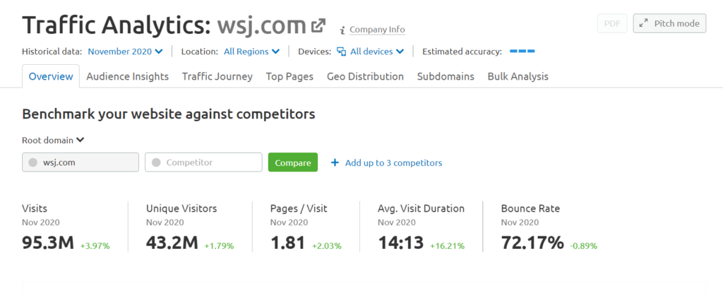 Traffic Analytics WSJ