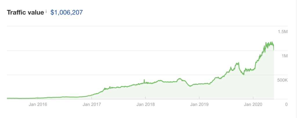 traffic value growth of our finance/forex client