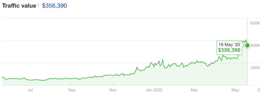 surfshark traffic value growth