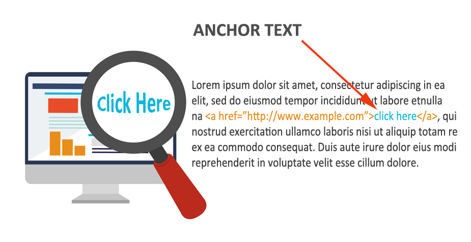 Anchor text example