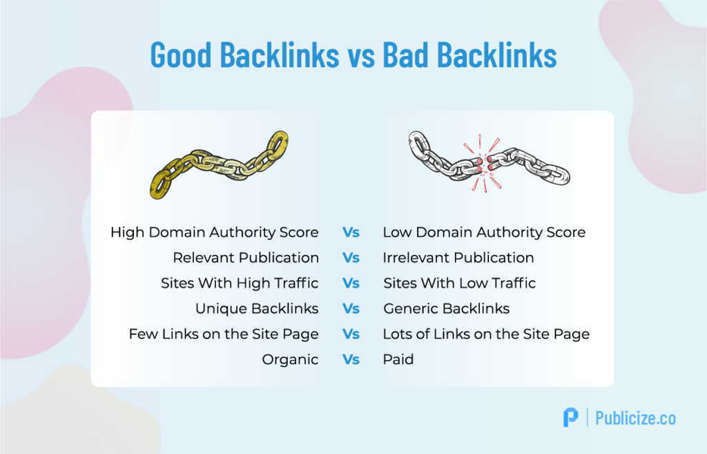 Drawbacks of backlinks