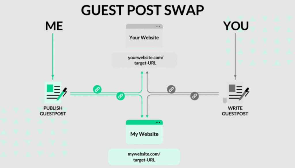Guest post swap schema