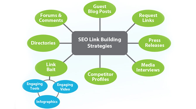 Quality link building strategy
