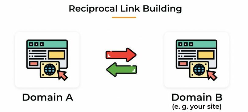 Reciprocal link building