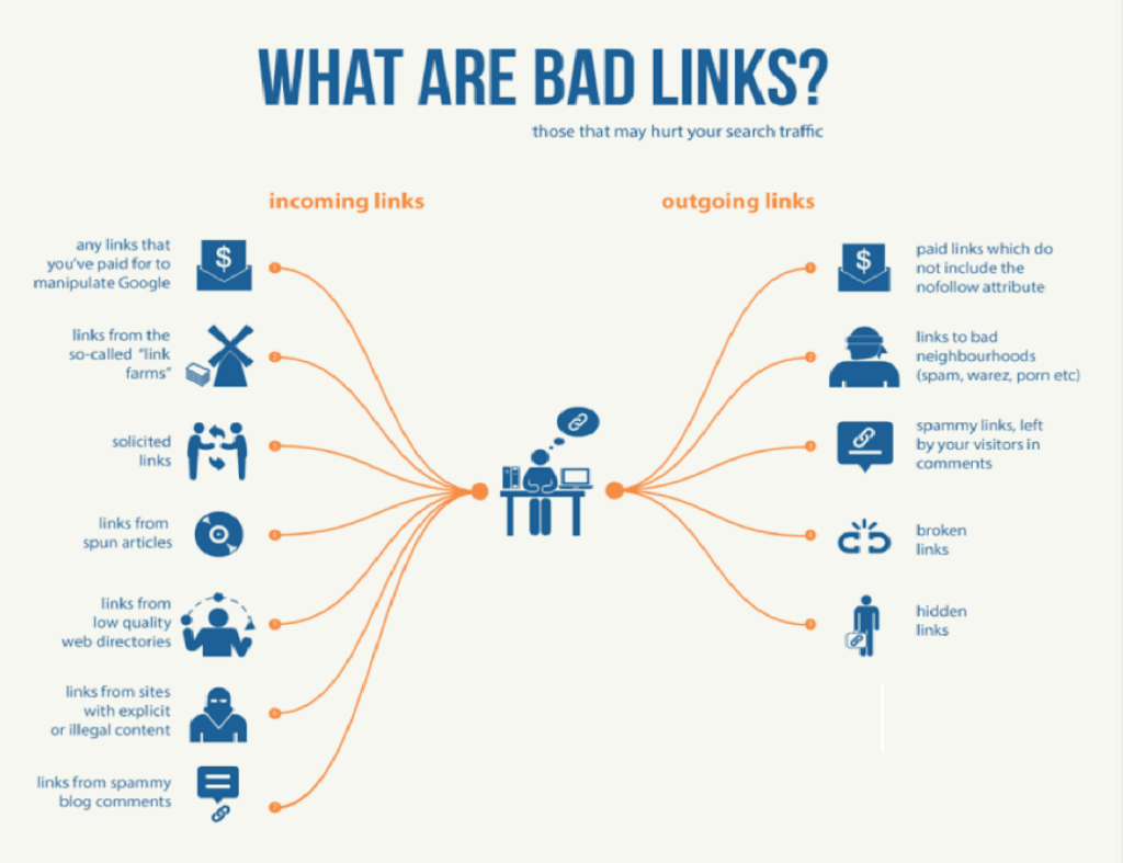 What are bad links
