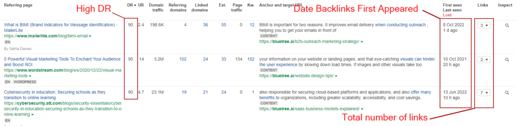 Competitor backlinks