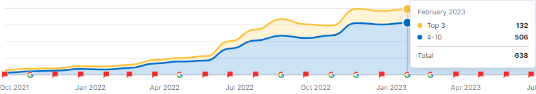 dooly keyword increase