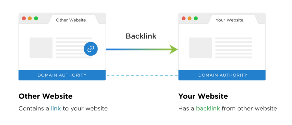 Getting high authority